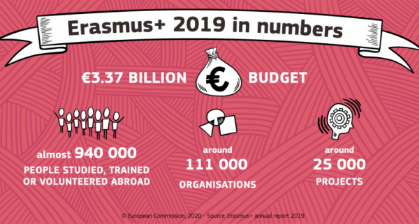 erasmus_report_2019-web-erasmus_in_numbers